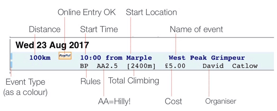 An Introduction to Audax - Fat Lad At The Back