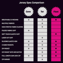 Load image into Gallery viewer, Women&#39;s Snazzy Pink Cycling Jersey - Fat Lad At The Back